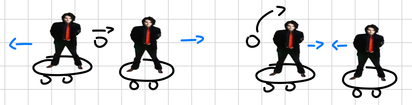 <p>backwards</p>