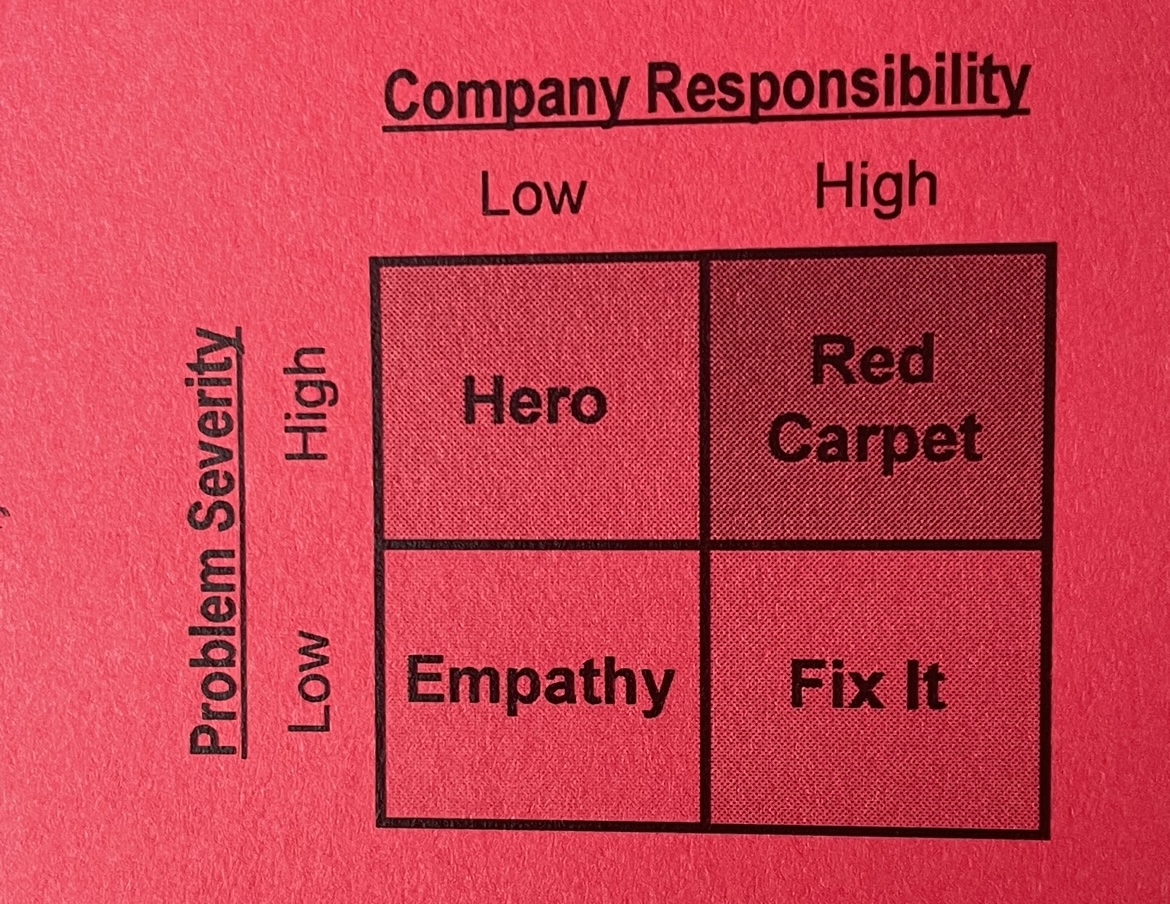 refers to service providers response when a customer complains about poor customer experience.