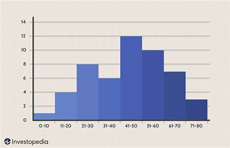 histogram 