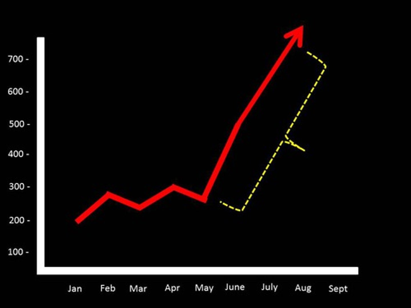 <p>đột ngột</p>