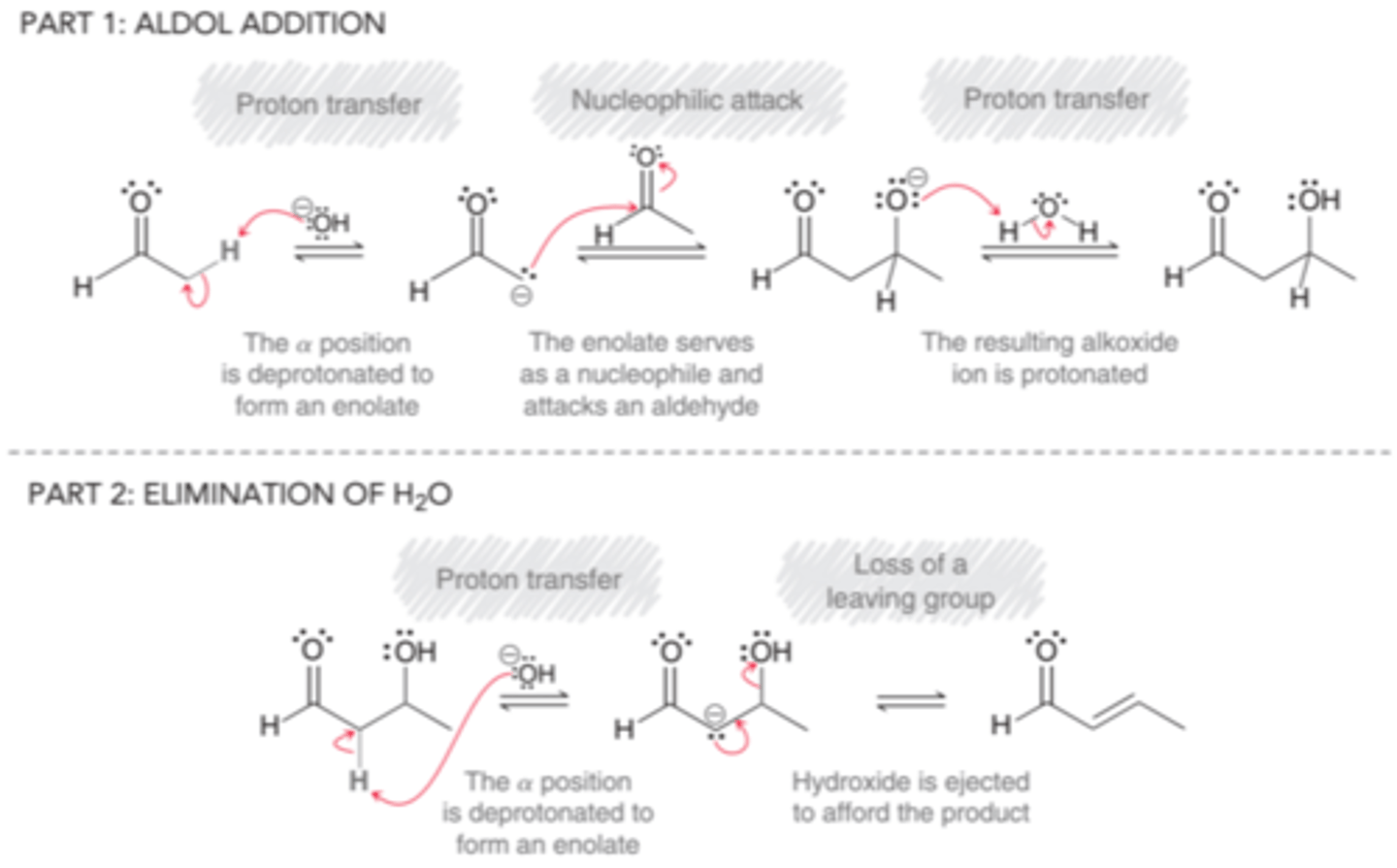 <p>oxidation of secondary alcohol</p><p>ozonolysis</p><p>oxymercuration</p><p>hydroboration</p><p>organocupurate/DIBAL-H + acid halides</p>