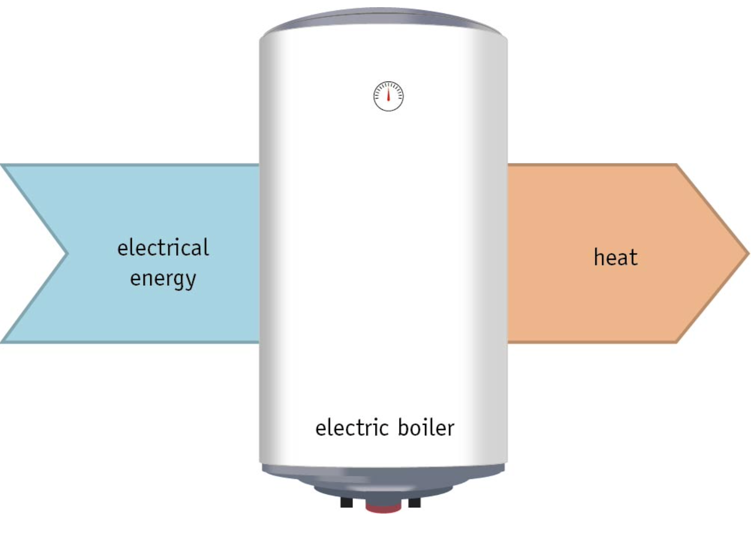 energy flow diagram for electric boiler