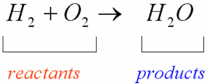 <p>A reactant is the “before” and a product is the “after” of a reaction </p>