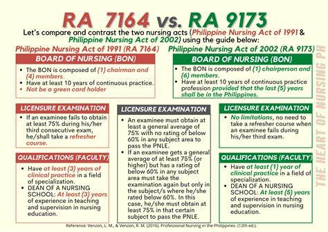 <p>Click photo to see the difference</p><p></p><p>READ MORE HERE:</p><p></p><p>RA 9173 and RA 7164 Comparison - RA 9173 RA SIGNIFICANT CHANGES and their IMPLICATION TO NURSING - Studocu</p>