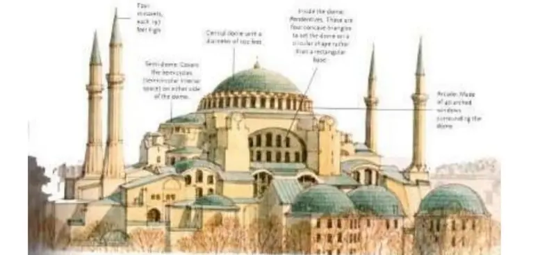 <p class="answer-text quiz-markdown"></p><p><span>Shown below i an image of this most famous Byzantine church</span><br>a. Church of the Apostles</p><p>b.St. Peter’s Basilica</p><p>c.Hagia Sophia</p><p>a. Church of the Holy Sepulcher</p><p></p>