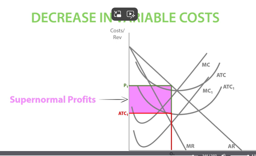 <p>What’s most likely to happen after Pizza Hut replaces its human waiters with more efficient robot waiters?</p><p>Pizza hut MC and AC would decrease.</p><p>Price decreased and quantity increased. </p>