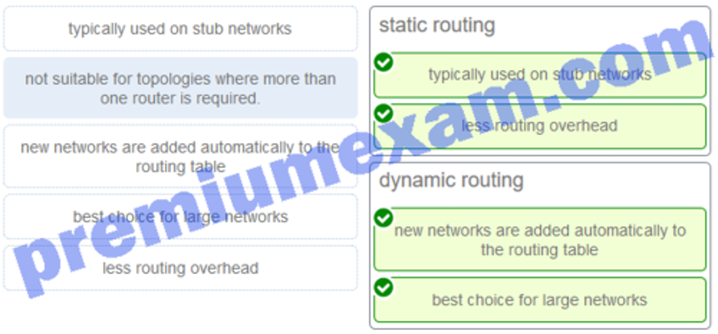 <p>Match the characteristic to the corresponding type of routing. (Not all options are used.)</p>