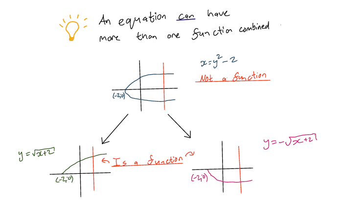 <p>If it is comprised of more than 1 function, limit the functions you don’t want</p>