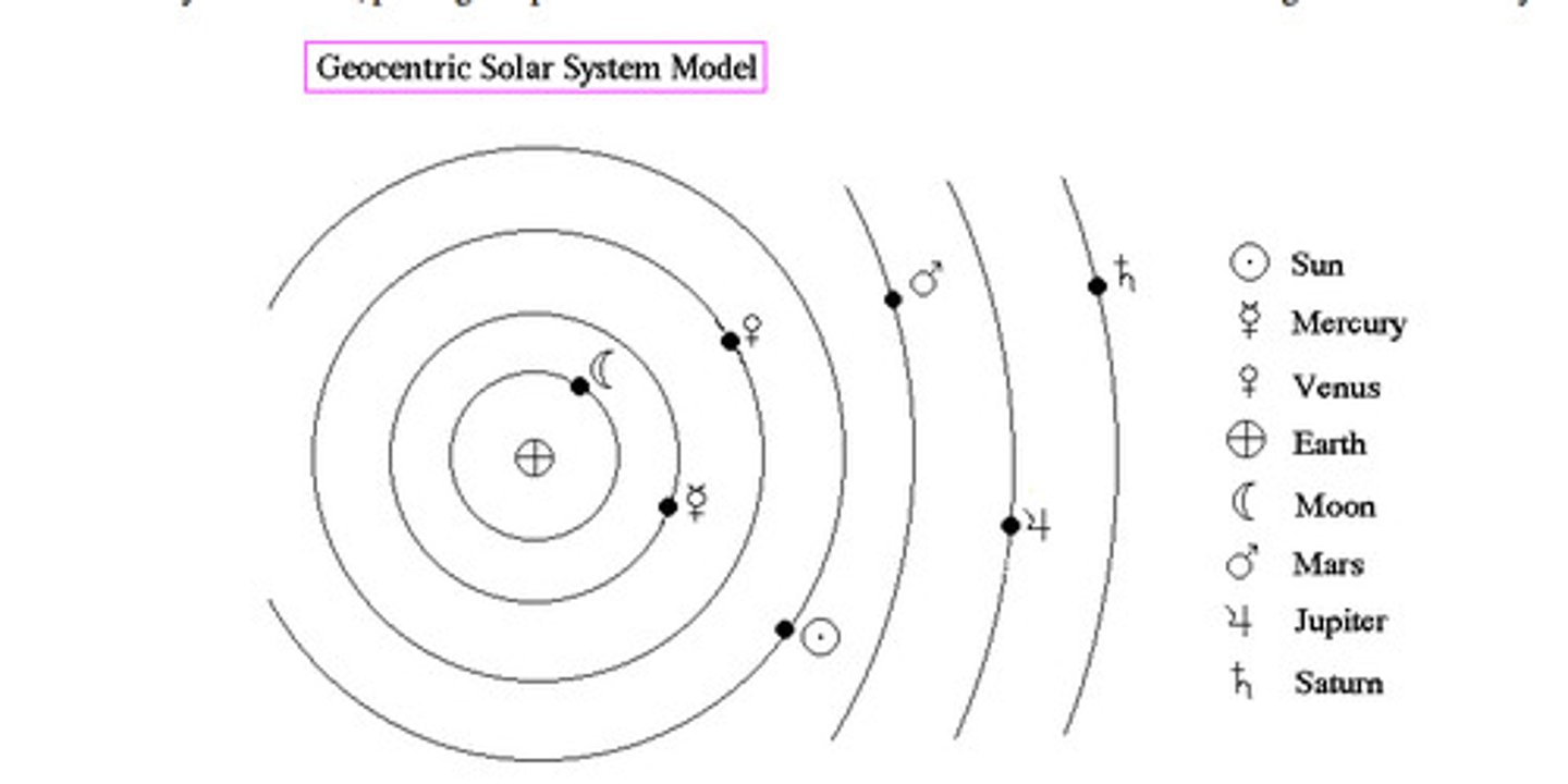 <p>(1473-1543) Polish clergyman. Sun was the center of the universe; the planets went around it. On the Revolution of Heavenly Spheres. Destroyed Aristotle's view of the universe - heliocentric theory.</p>