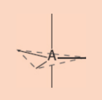 <p>5 regions of electrons density</p><p>90°, 120°, 180°</p>