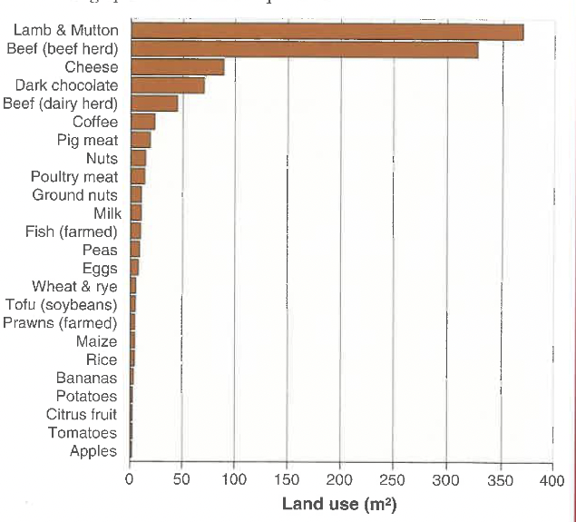 <p>which of the following foods in a country in stage 2 of demographic transition most likely consume more of?</p><p>a. lamb and mutton</p><p>b. rice</p><p>c. beef</p><p>d. cheese</p>