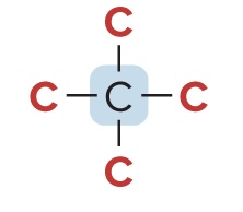 <p>bonded to four other C atoms</p>