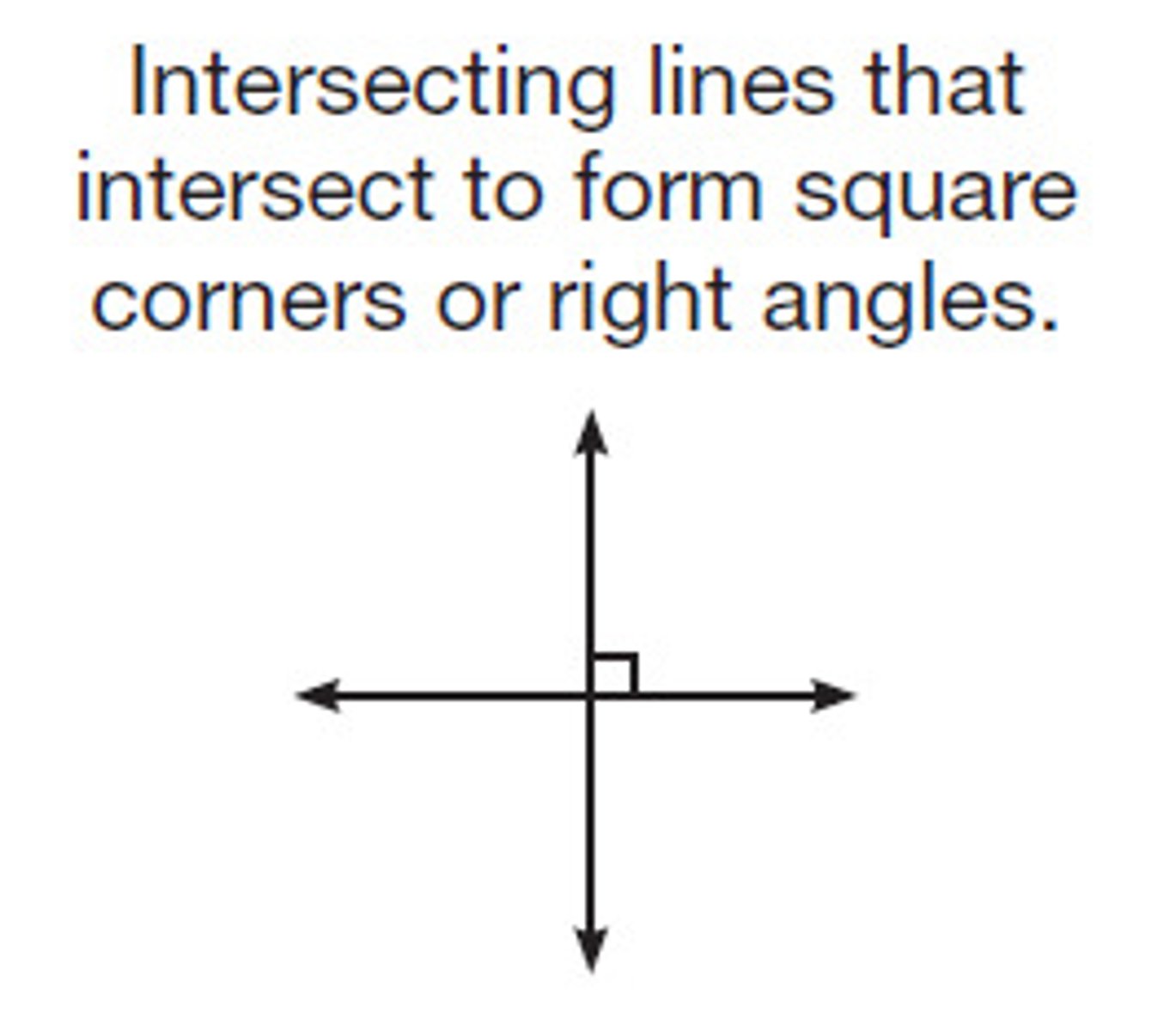 <p>Right angles</p>