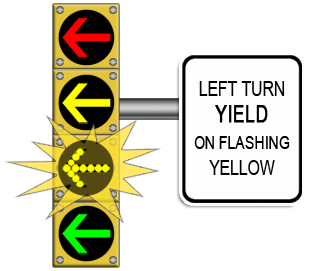 <p>This traffic signal light means turns are permitted (unprotected), but you must first yield to oncoming traffic and pedestrians and then proceed with caution.</p>