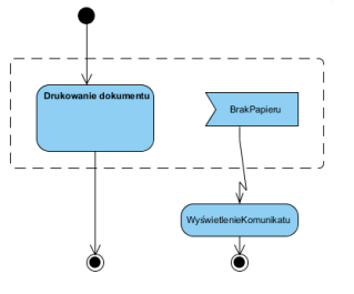 <p>Diagram czynności przykład</p>