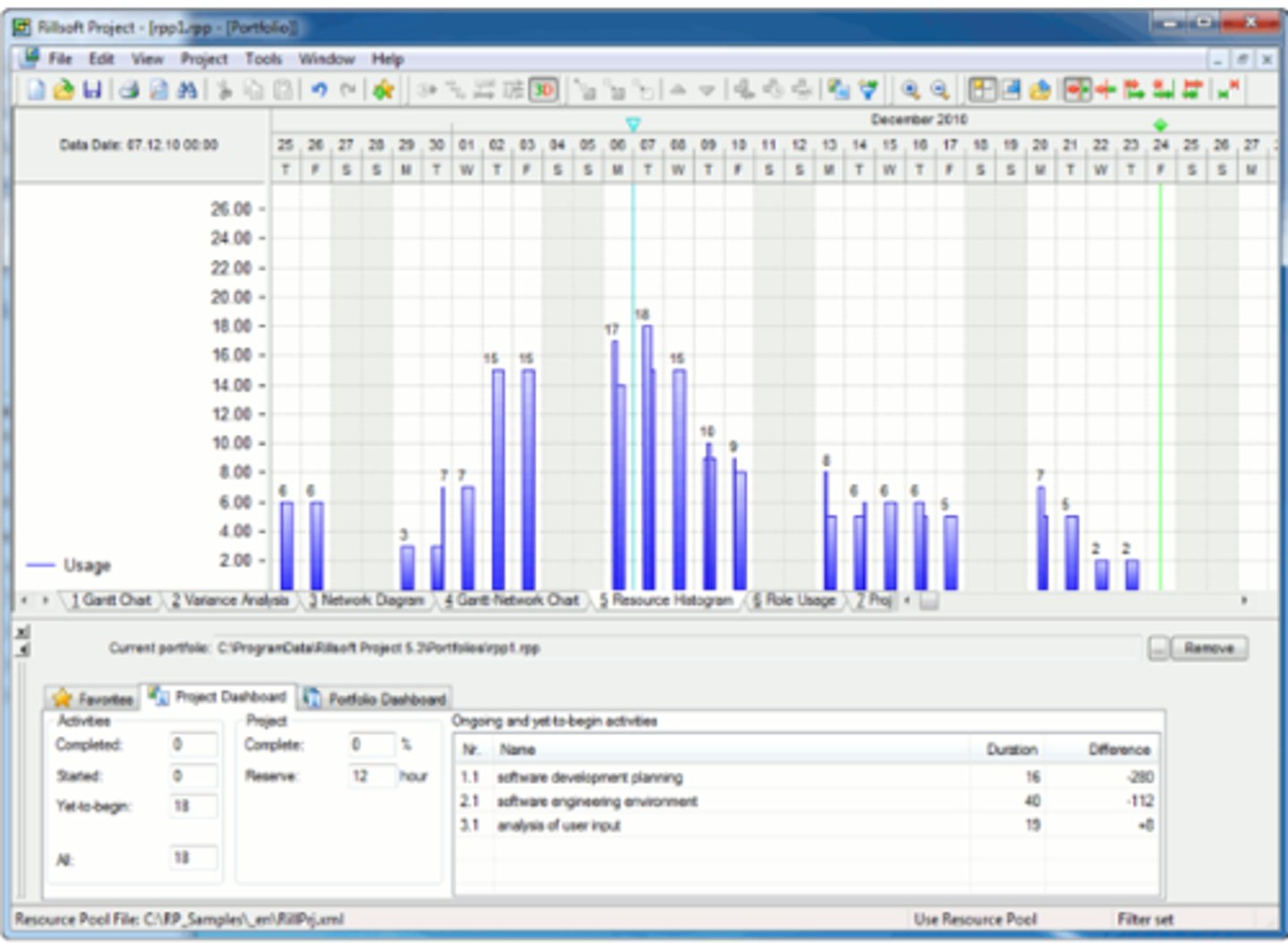 <p>Opportunities to level resource usage patterns</p>