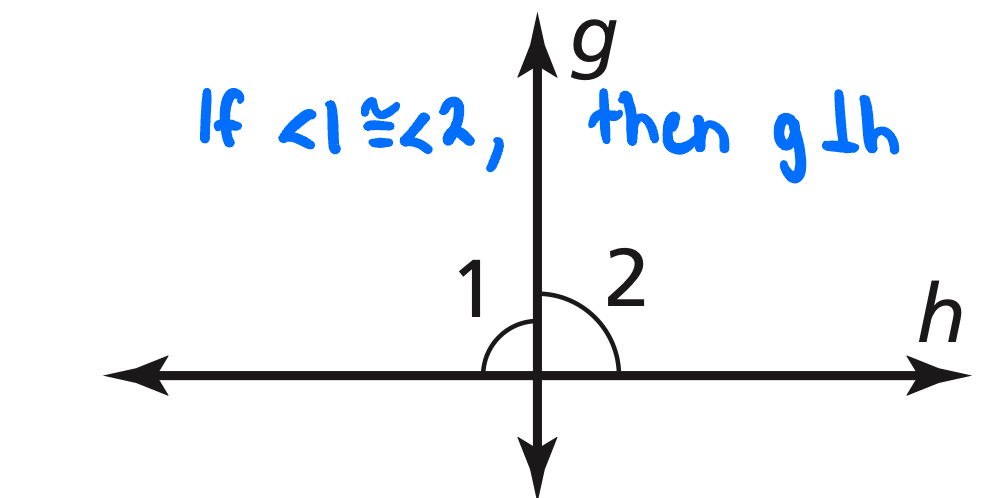 <p>If two lines intersect to form a linear pair of congruent angles, then the lines are perpendicular.</p>