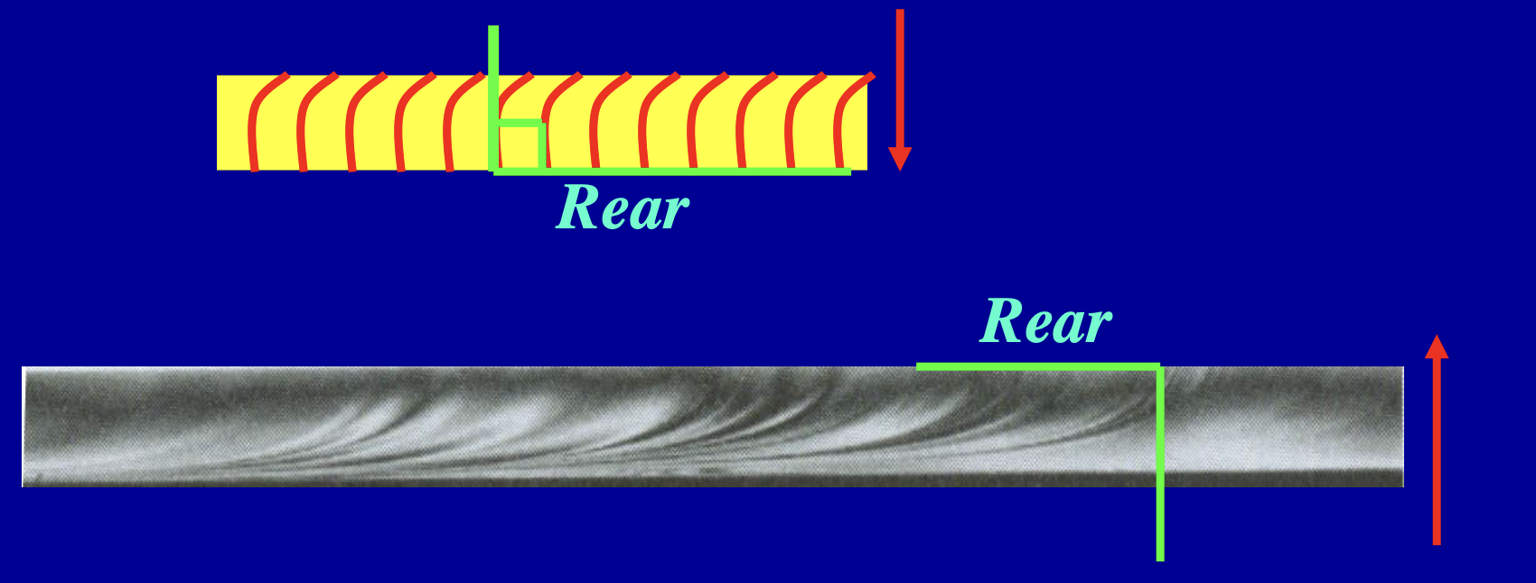 <p>Ridges on Radial cracks are at Right angles to the Rear<br>• The “rear” is the side opposite the impact</p>