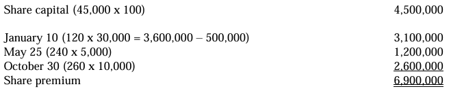 <p>d. On December 31, 2024, share premium should be reported at P7,400,000.</p>
