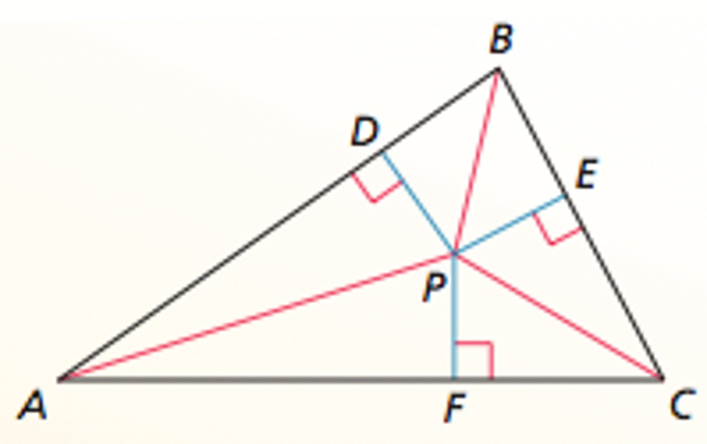 <p>The incenter of a triangle is equidistant from the sides of the triangle.</p>