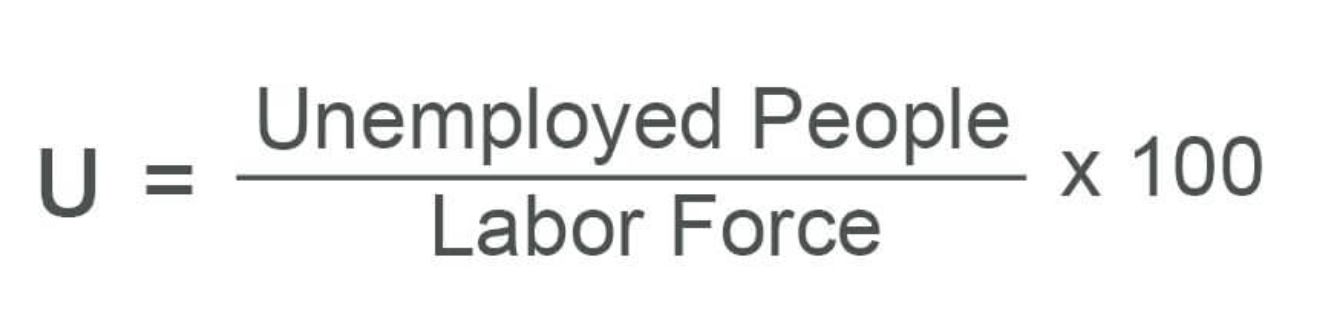 <p>labor force = employed + unemployed</p>