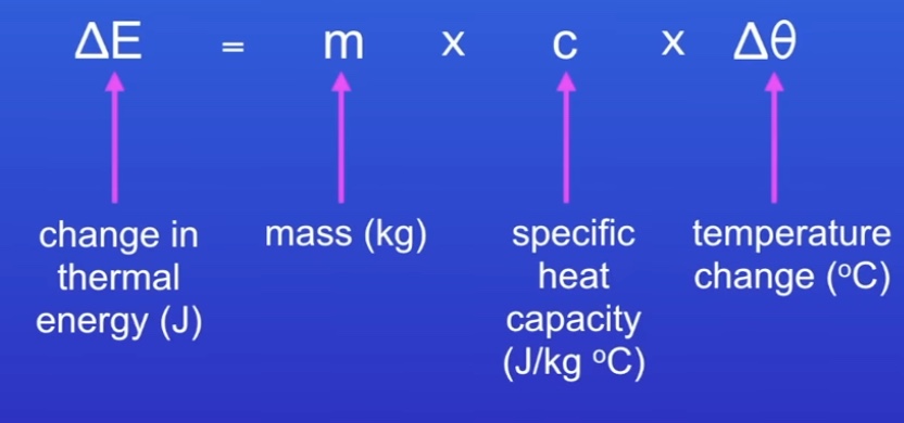 <p>The amount of energy required to raise the temp of 1kg of the substance by 1ºC</p><p>(Given formula in exam)</p>