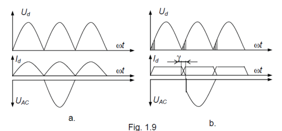 <p>Both halves become positive pulses, forming pulsating DC.</p>