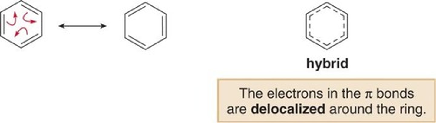 <p>The real structure of a molecule with a resonance structure. The bonds have equal strength and length which are intermediates</p>