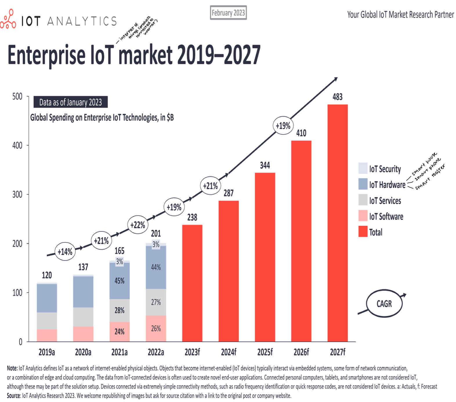 <ul><li><p>Technological improvements stimulate investment spending.</p></li><li><p>Investment spending leads to an increase in aggregate demand.</p></li><li><p>Improvements in technology cause a rightward shift in the AD curve.</p></li></ul>