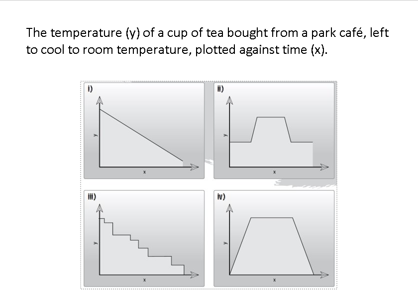 <p>Which graph meets the statement?</p>