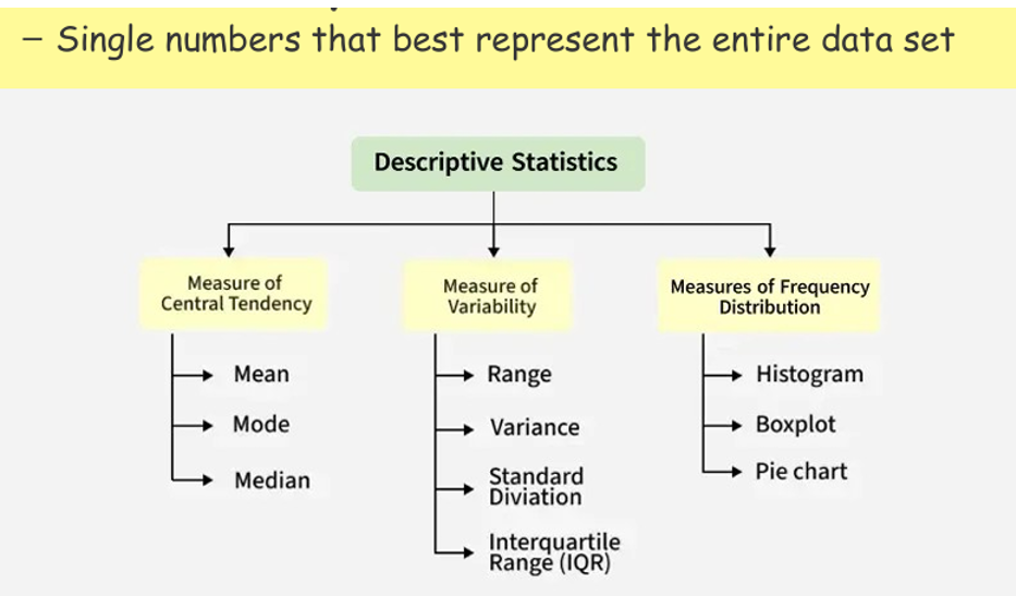 <p>Descriptive statistics</p>