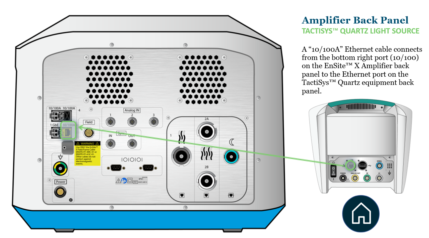 <p>Ethernet cable connects from bottom right port (10/100A) on Ensite X Amplifier → Ethernet port on TactiSys Quartz equipment back panel</p>