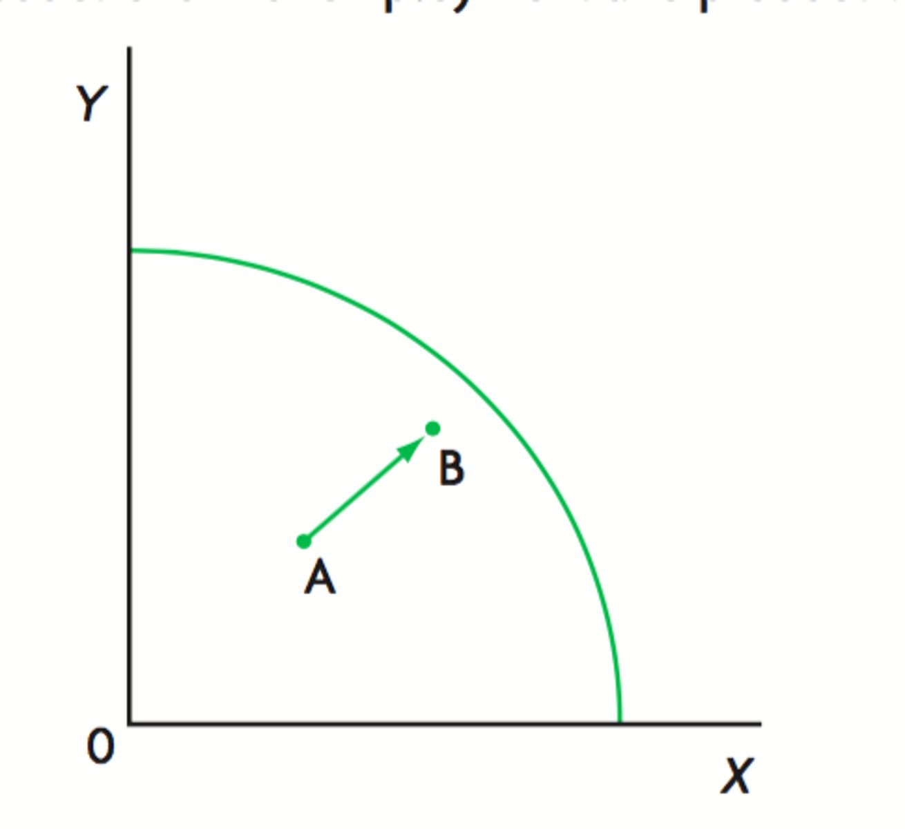 <p>1. what is this image an example of?</p>
