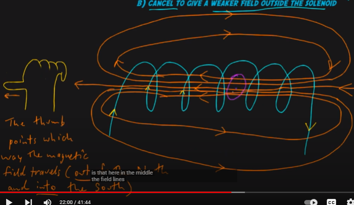 <p>coil of wire </p><p>in the middle the field lines are uniform  very close magnetic field are strong </p><p><span><strong>On the outside of the solenoid the overlapping field lines cancel each other out and produce weaker field lines</strong></span></p>