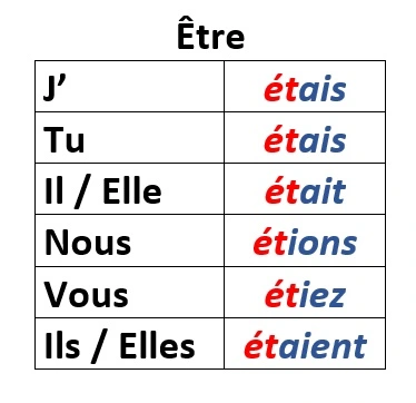 <p>Être</p>