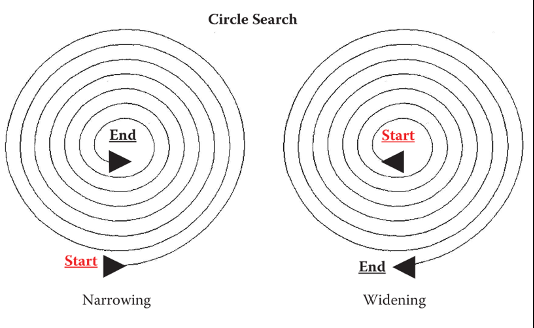 <p>Circle/Spiral Search</p>