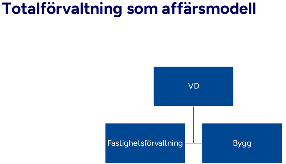 <p>Fastighetsförvaltaren har ett totalansvar för kunder och fastigheter vika ligger inom förvaltarens uppdrag.</p>