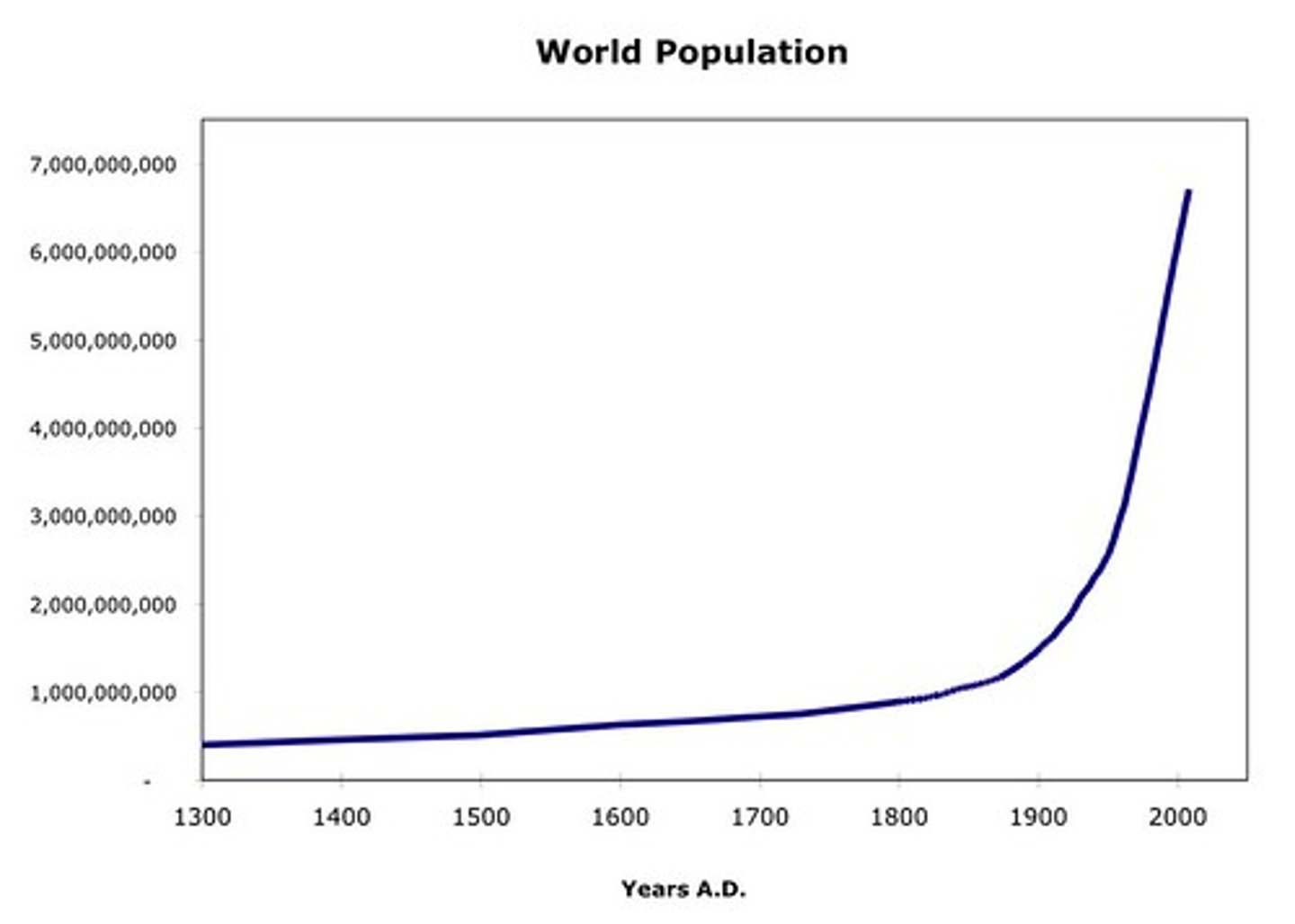 <p>the crude birth rate minus the crude death</p>