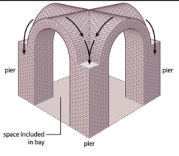 <p>A type of vault formed by the intersection of 2 barrel vaults at right angles</p>