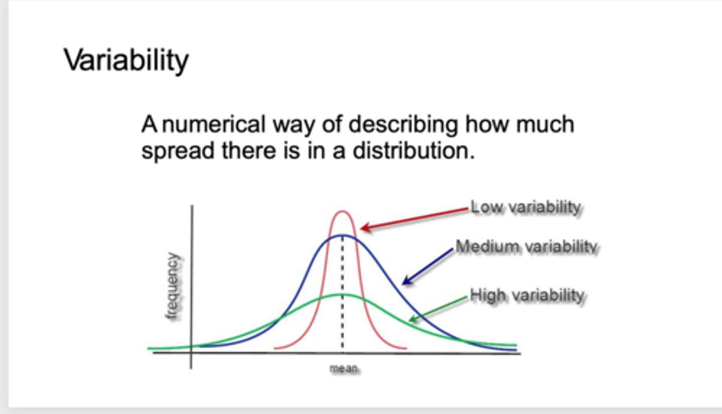 <p>is a numerical way of describing how much spread there is in a data</p><p>-green is high variability</p><p>-Blue is medium variability</p><p>-red is low variability</p>