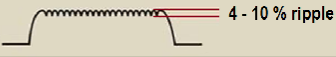 <p>Three phase 12 pulse</p>