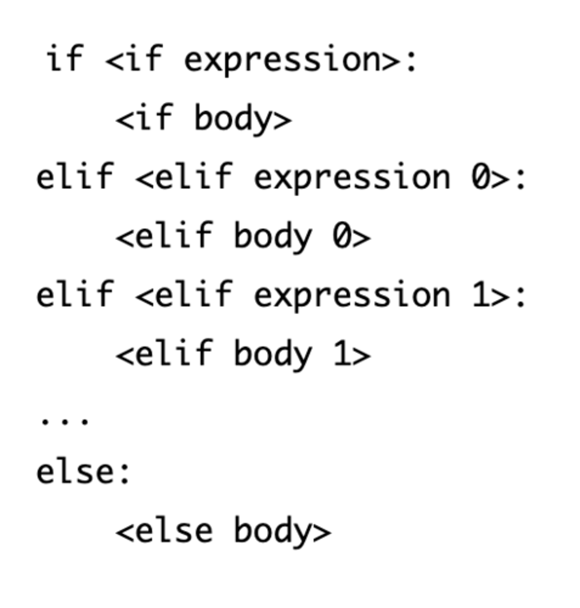 <p>-A multi-line statement that allows Python to choose among different alternatives based on the truth value of an expression. </p><p>-They appear most often within the body of a function</p><p>-Always begins with an if header</p><p>-Can add an "elif" clause: shorthand for "else, if" </p><p>-else clause is optional: executed only if none of the other header expressions are true.</p>