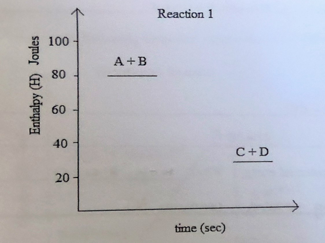 <p>Energy equation</p>