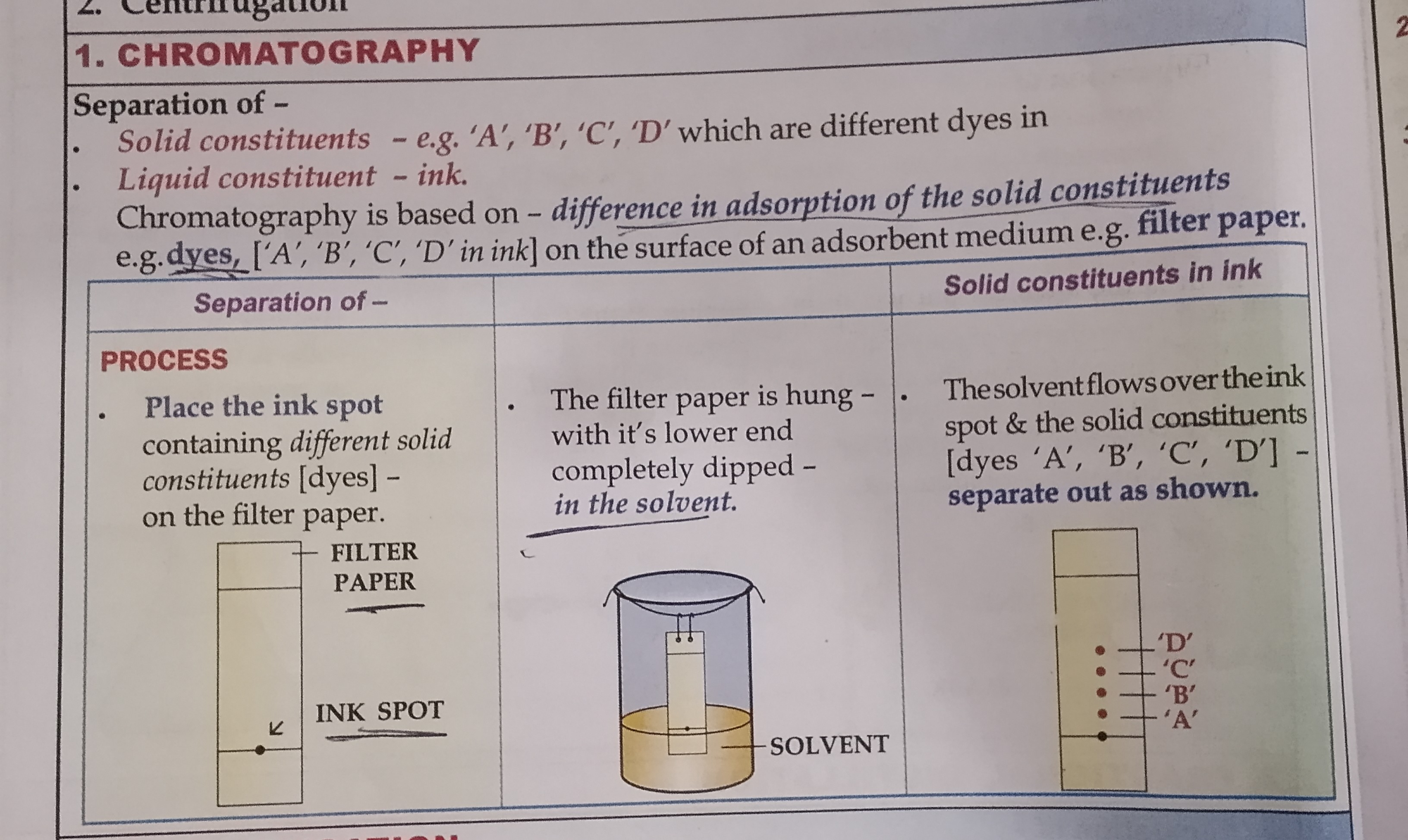 <p>LEARN</p>