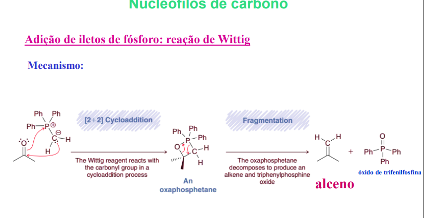 <p>mecanismo:</p><p>1) [2+2] cicloadição (reação do reagente de wittig com o grupo carbonilo→ oxafosfetano)</p><p>2) fragmentação (produção de um <strong>alceno e de óxido de trifenilfosfina</strong>)</p>