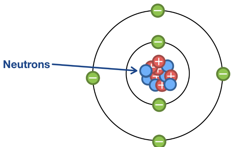 <p>What is the location, mass, and charge of a neutron?</p>