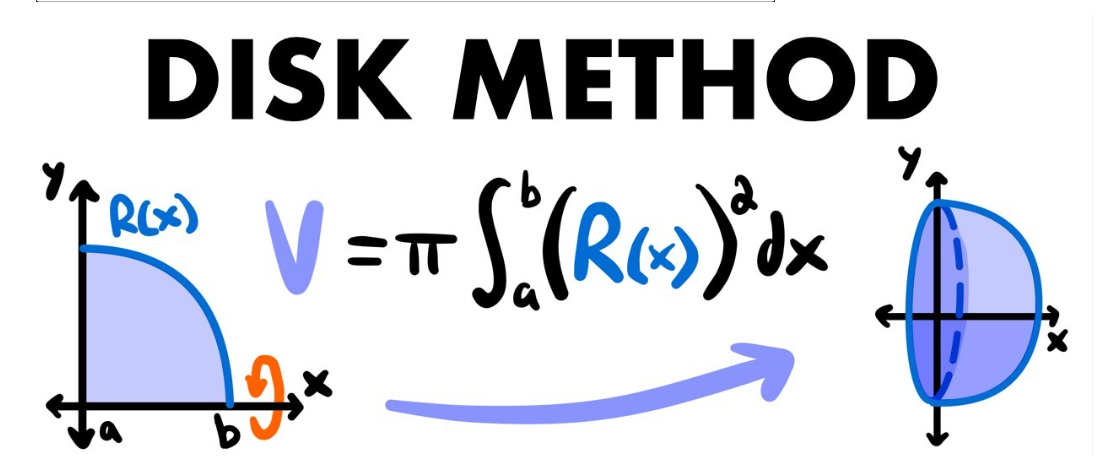 <p>V= int: pi[f(x)]^2 dx</p>