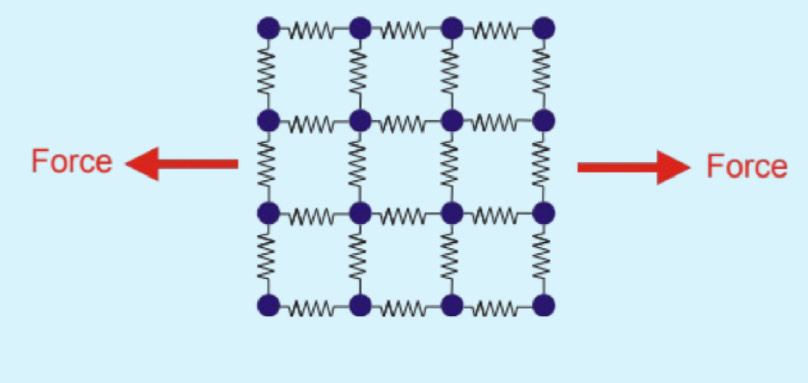 <p>U-driven elasticity (Internal energy driven elasticity)</p>