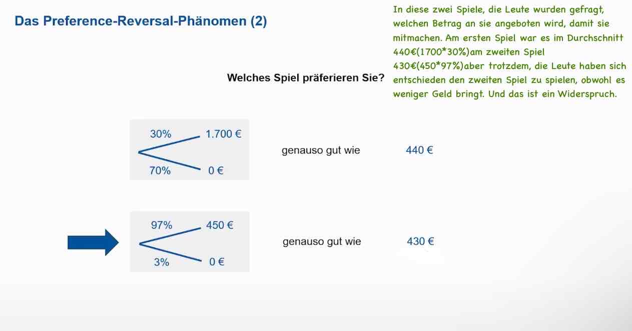 <p><span style="color: #000000">Ein Begriff aus der Behavorial Finance. Demnach greift ein Mensch zur Urteilsfindung bzw. der ersten Orientierung häufig auf Bezugspunkte aus seiner Erfahrung zurück (sogenannte Anker) und versucht diese auf die jeweilige Situation anzupassen</span></p><p></p><p><span style="color: rgb(189, 193, 198)">Französisch:Un terme issu de la finance comportementale. En conséquence, une personne utilise souvent des points de référence issus de son expérience (appelés ancres) pour porter des jugements ou o btenir sa première orientation et essaie de les adapter à la situation respective.</span></p><p></p>