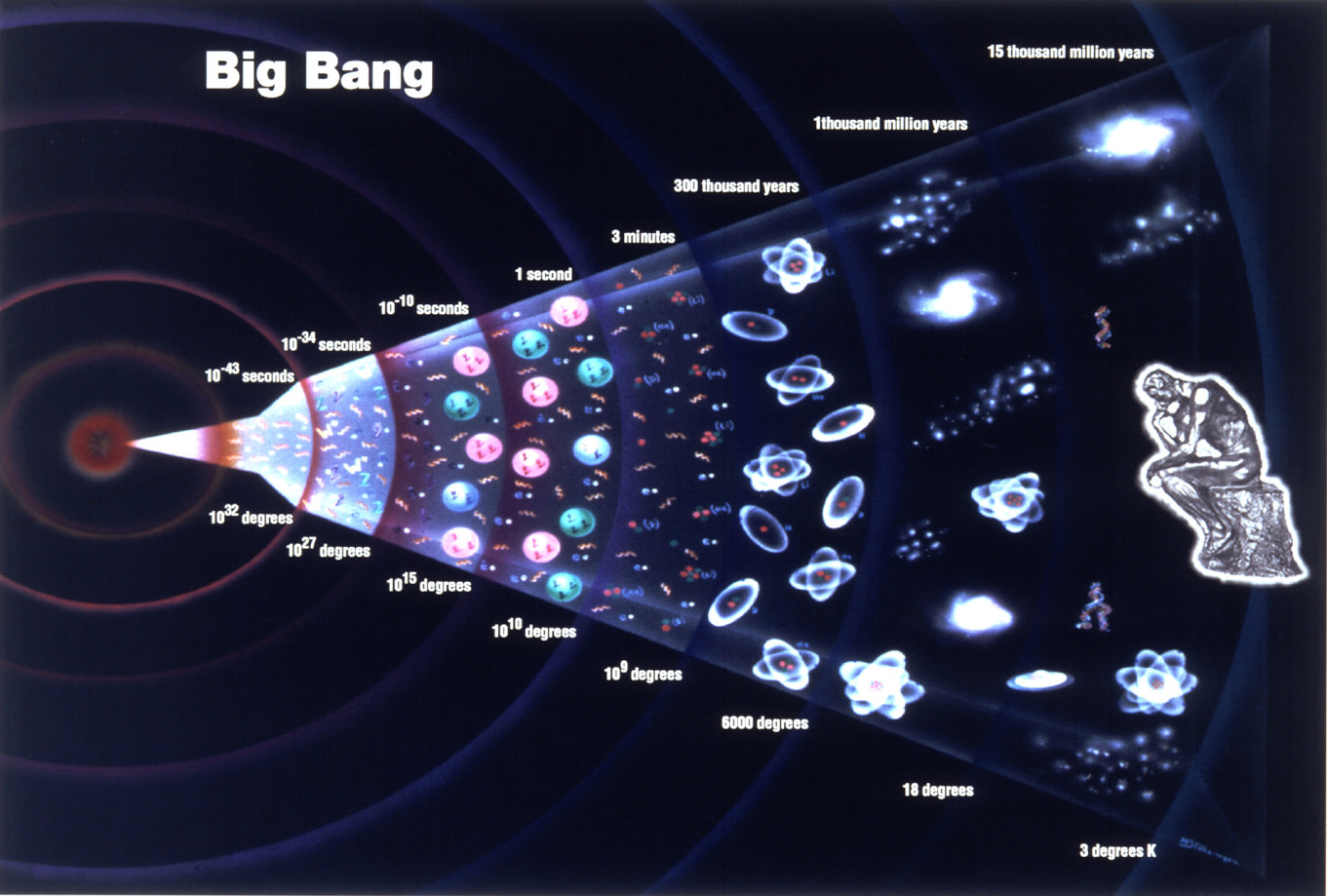 <ul><li><p><span>The belief of evolution being a cause and not set in motion by any god</span></p></li></ul>